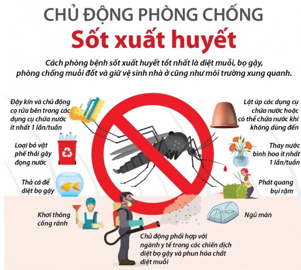 sốt xuất huyết tại Hà Nội