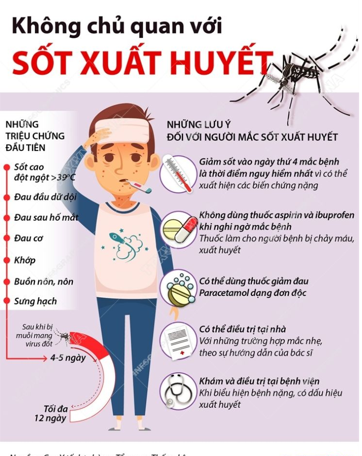 sốt xuất huyết tại Hà Nội